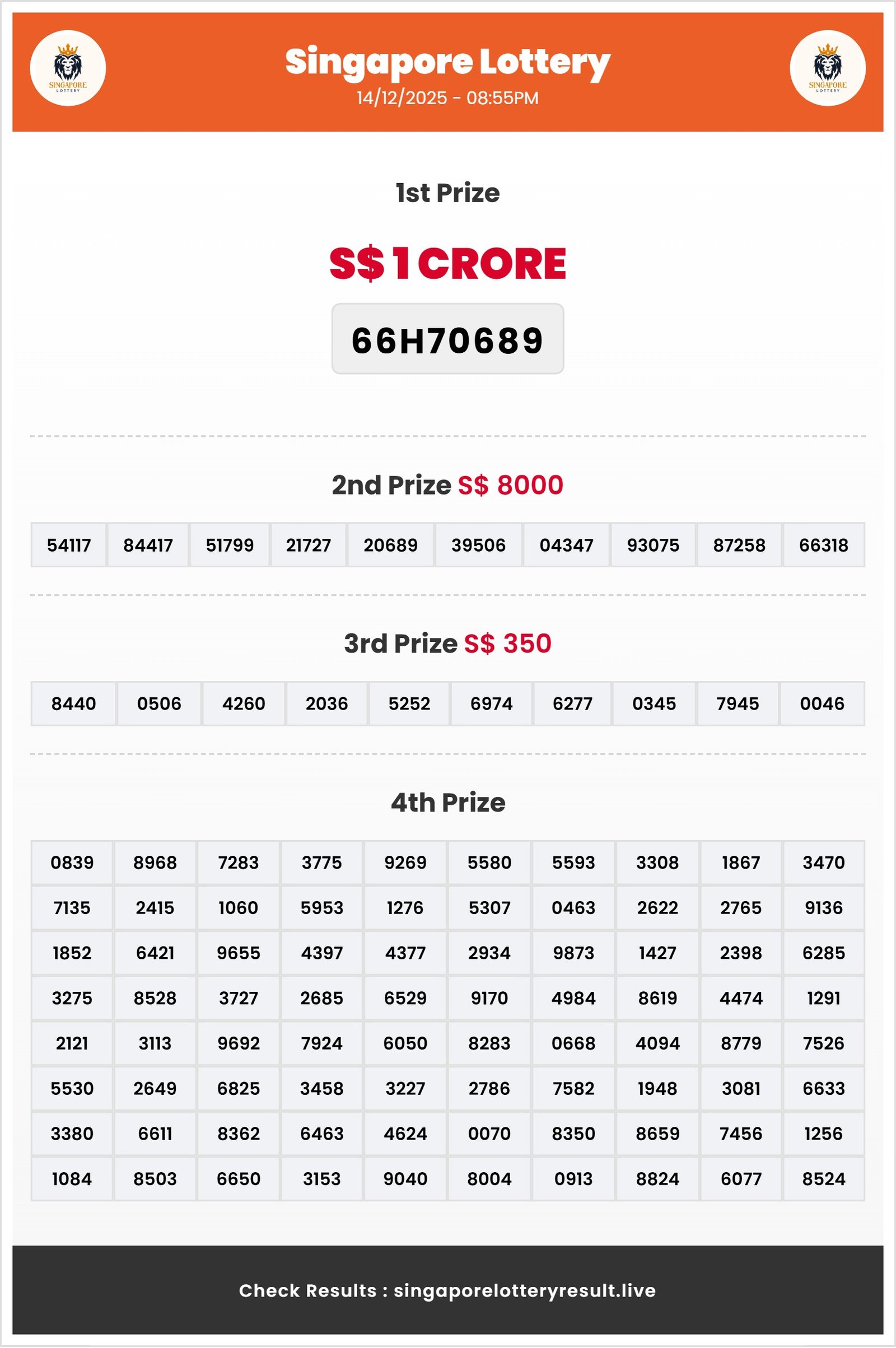 Thumbnail for 14/12/2025 Result | 06:55 PM